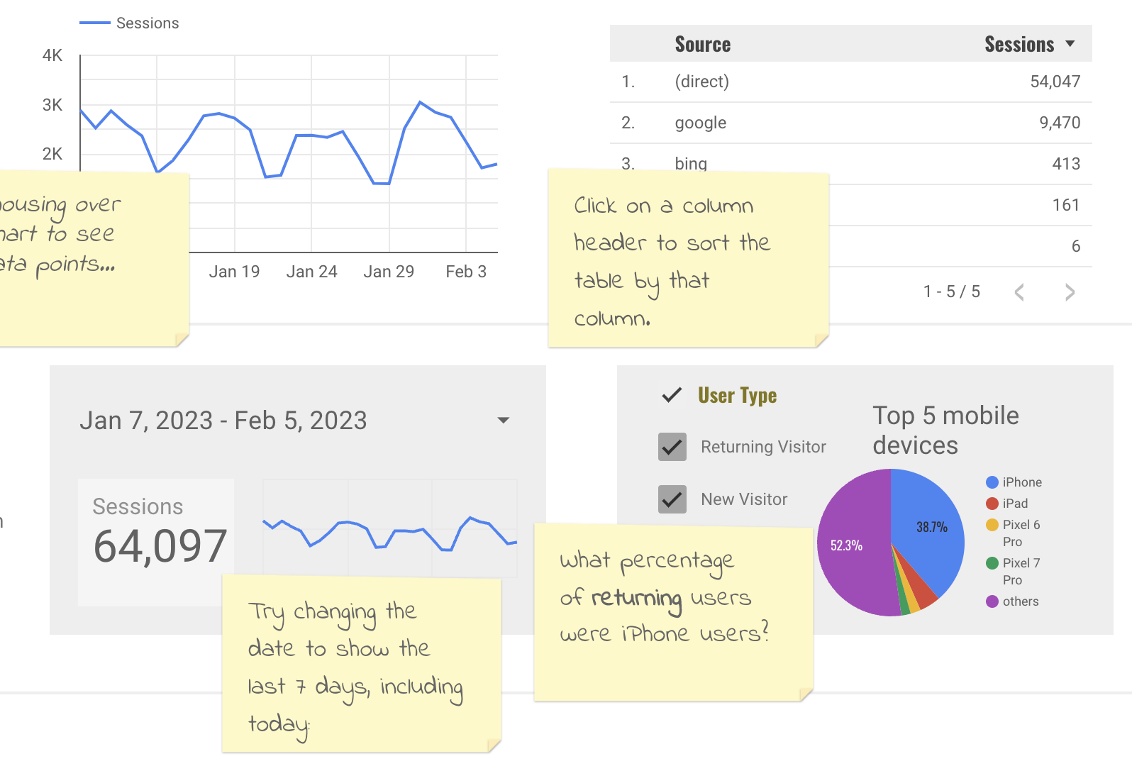 Harnessing The Power of Collaboration: สร้างวิถีการทำงานให้ชาญฉลาด ไร้อุปสรรคจาก Silo ด้วย 