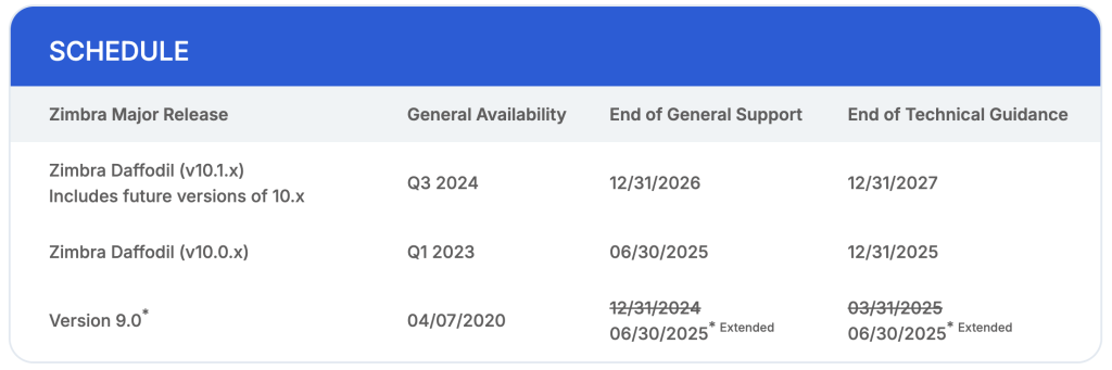 ประกาศการยุติให้บริการจาก Zimbra