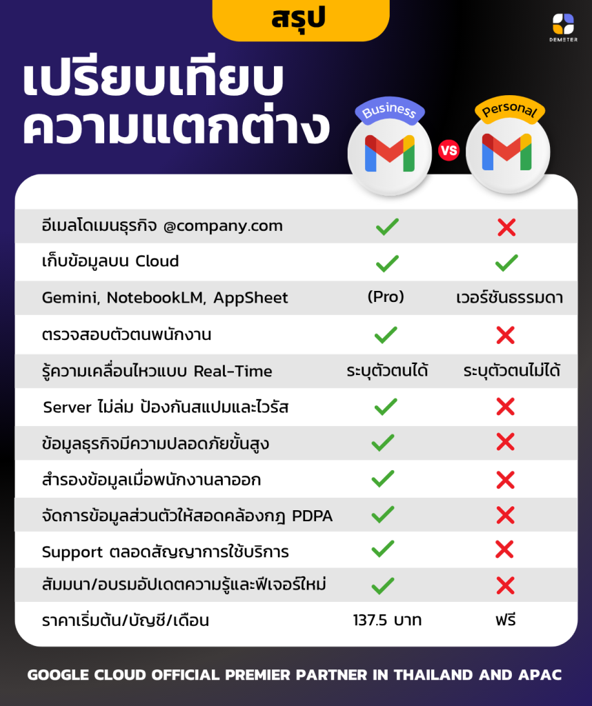 Free Gmail vs Google Workspace comparison