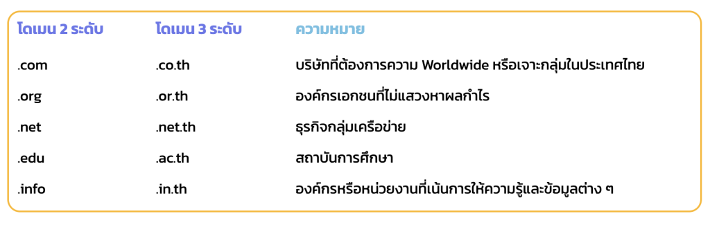 Domain