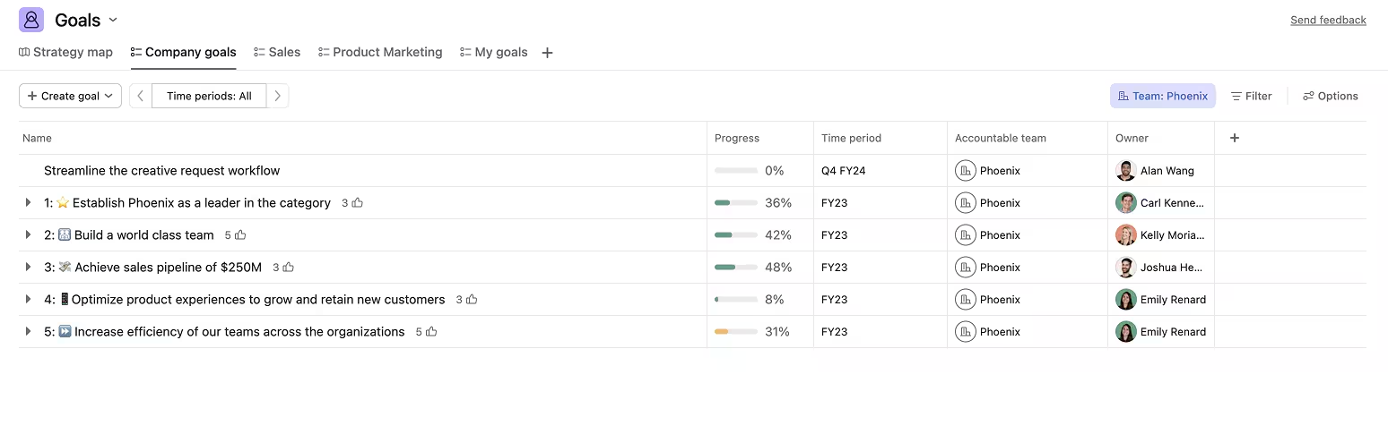 Asana Features Updated ประจำเดือนพฤศจิกายน 2025 - DEMETER ICT