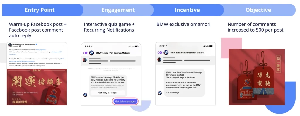 BMW Botbonnie Appier