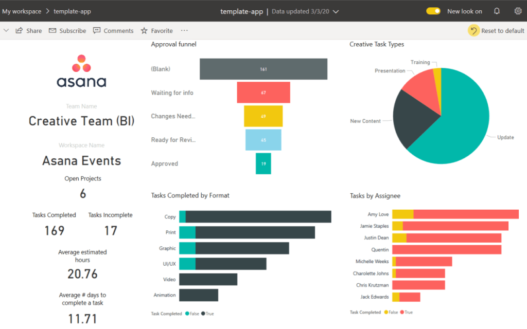Asana for Micorsoft-PowerBI