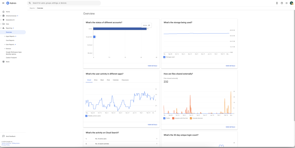 why-every-executive-should-personally-monitor-the-google-workspace-dashboard