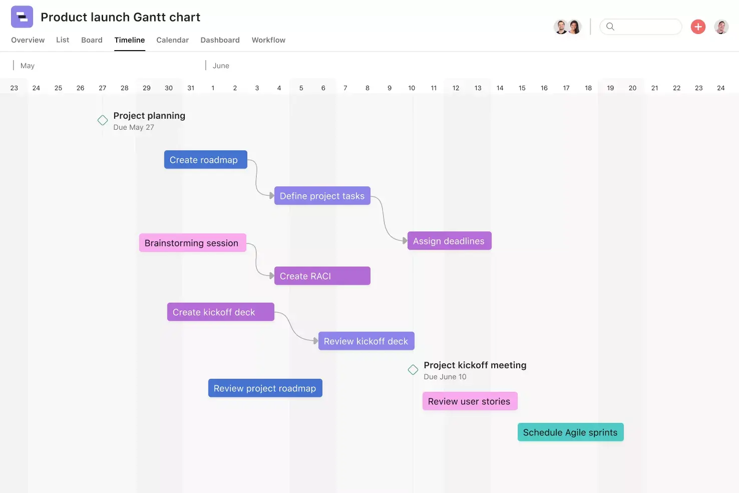 Asana-project-timeline-gantt-chart