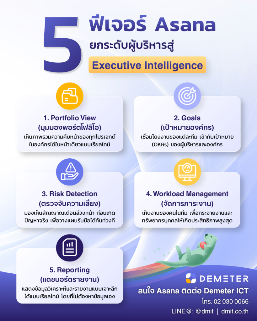 5 features from Asana for Executive Intelligence