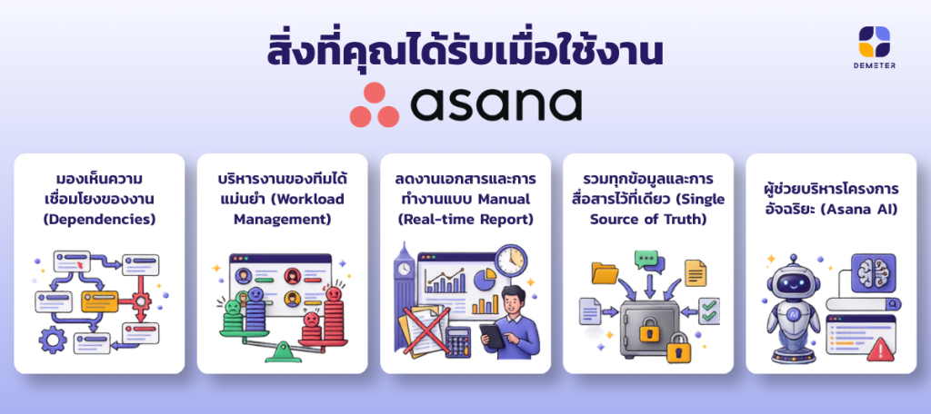 Asana-Features-for-Work-Management