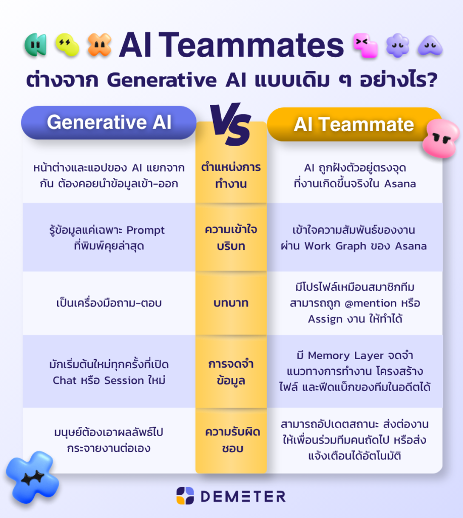 What-is-different-Gen-AI-and-AI-Teammate