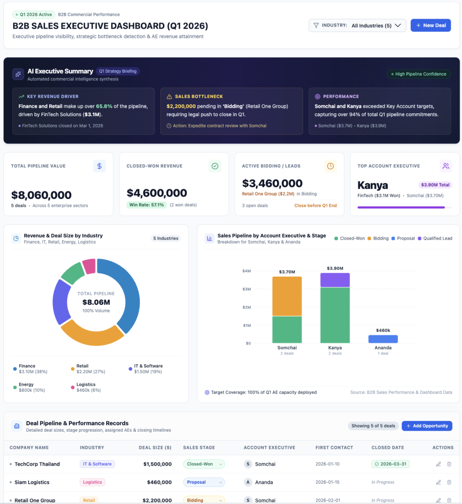 Dashboard by Gemini